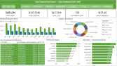 Power BI - İnteraktif Satış Analizi ve KPI Dashboard'u