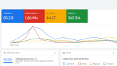 Google Ads Yönetimi