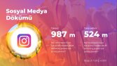 Sosyal Medya -Powerpoint