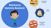 Sosyal Medya Danışmanı