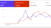 Google Adwords