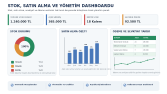 Satın Alma ve Yönetim Dashboardu
