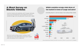Data Visualizations -ST