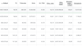 Google Ads ve Sosyal Medya Performans Pazarlama
