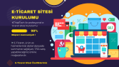 E Ticaret Web sitesi Kurulumu