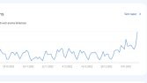 Web sitesi çalışması sonrası kısa zamanda yakalanan gelişme