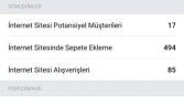 Reklam Sonuçları
