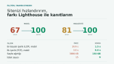Site hızlandırma: mobil puan 67'den 100'e