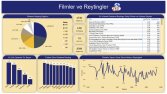 IMDb Film Analizi & Öneri Sistemi — Power BI + Python
