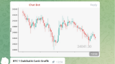 Telegram Canlı Grafik Botumuz