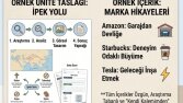 Sosyal Bilgiler Ünite Analizi ve İçerik Taslağı