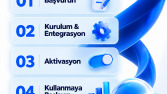 YouSoft İçin Kurumsal Sosyal Medya Tasarımları