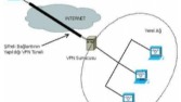 VPN Kurulumu