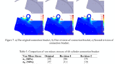 The Finite Element Analysis and Geometry Improvements of Some Structural Parts of a Diesel Forklift Truck