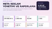 Meta Reklam Performans Analizi ve Raporlama
