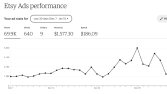 ETSY SEO ÇALIŞMASI