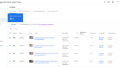Medikal Ürünler için Google Merchant Kurulumu