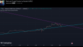Tradingview İndikatör Kodlamaları