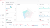 6 Yıllık Uzmanlıkla Modern Frontend Çözümleri!