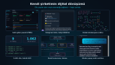 KILMAN'ın Kendi Dijital Dönüşümü – 6 Canlı Sistem