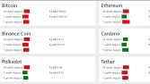 ReactJS kripto izleyici