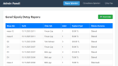 Modern ve Kullanıcı Dostu Admin Panel Tasarımı