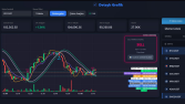 Binance Cripto Analiz