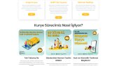 Wordress Kurye Tasarım Hizmeti