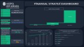 Medipol Üniversitesi – Finansal Strateji Dashboard