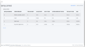 Sitelerinizin Admin Panel Bağlantılarını Yapabilirim