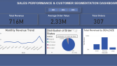 Satış verisi analizi ve dashboard 