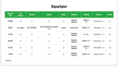 Python Flask ile Sipariş ve Admin Paneli