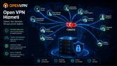 Kişisel VPN Sunucusu Kurulumu (Mobil, PC, vb.)