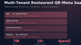 QR Menü SaaS Platformu