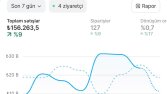 Shopify Mentörlük ve Sistem Kurulum Süreci