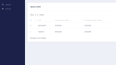 Laravel Admin Panel Yazılımı