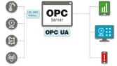 Opc Teknolojileri