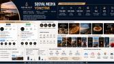     Restoran Sosyal Medya Yönetimi | Arakale