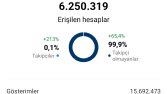 Bir sayfamızın etkileşim örneği