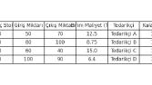 Uzaktan Ofis Asistanı, Raporlama , Stok Takibi ve kontrol