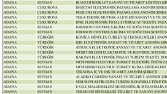 servis.gov.tr adresindeki SERBİS sisteminden Türkiye’deki bütün özel ve yetkili servislerin datasının çekilmesi