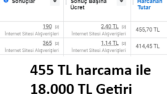 Reklam Yönetimi