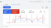 ÖRNEK TAKSİ ŞİRKETİ MÜŞTERİMİN GOOGLE ADS REKLAMI