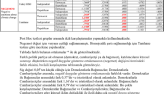 R, Python, SPSS, Jamovi, Excel Örnek Uygulamalar