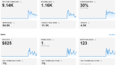 App Store Optimization
