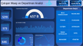 HR Çalışan ve Departman Dashboard
