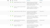 Web sitenizin içeriğini seo uyumlu yapabilirim.