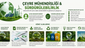 Yeşil Dönüşüm Danışmanı | Çevre Mühendisi