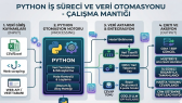eraycankonukaldi portfolyosu 2