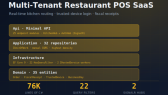 tasdotnet portfolyosu 2